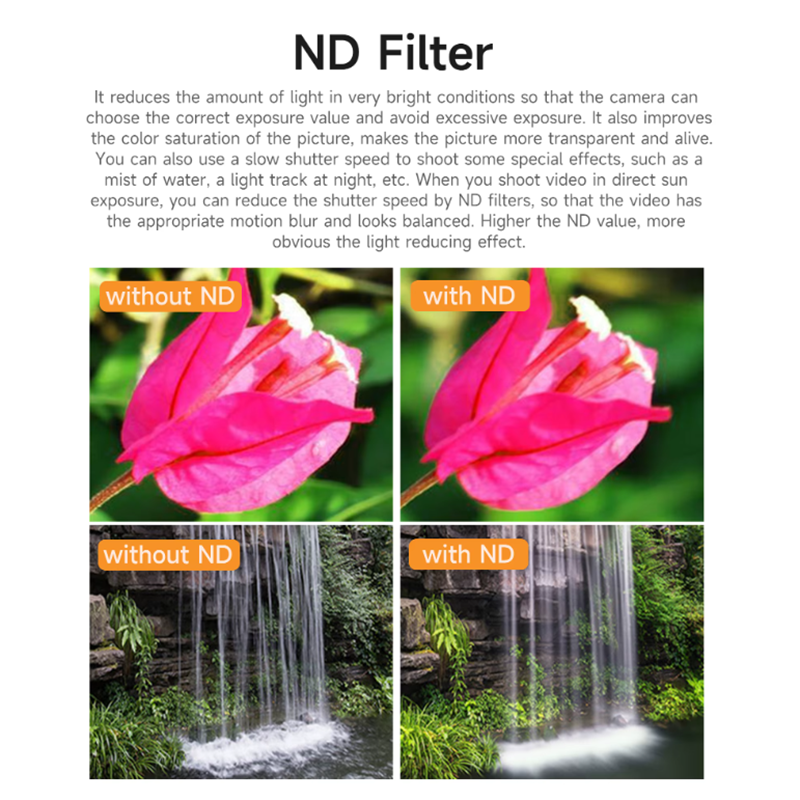 SQPP-SUNNYLIFE ND Filters 8/16 - Drone Camera Filter 评论和价格